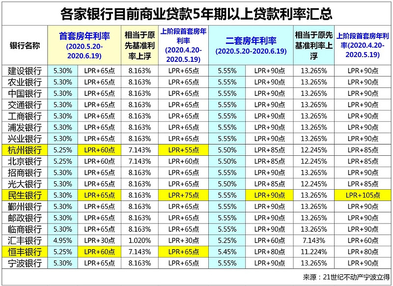 福州台江区房产抵押贷款办理流程. 房产抵押贷款利率. 房产抵押贷款注意事项